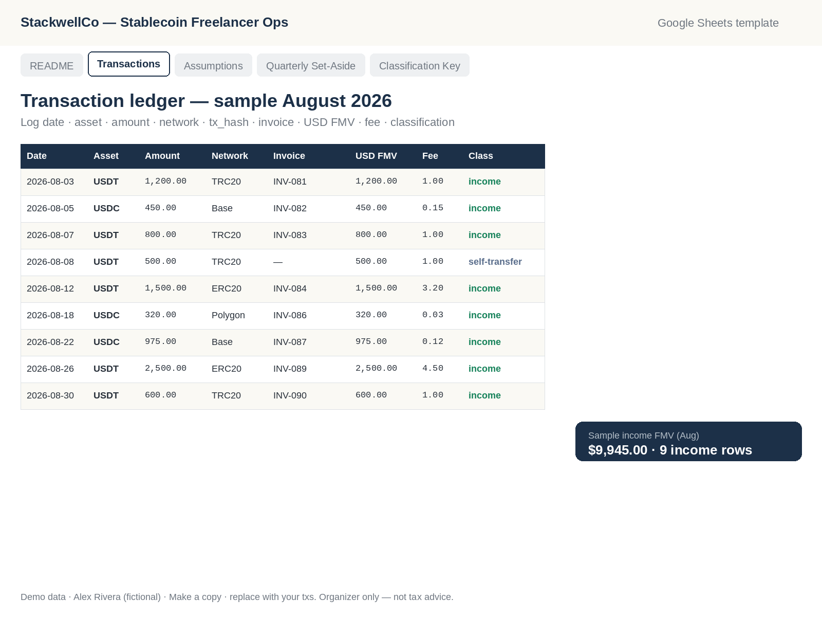 Sample ledger transactions tab